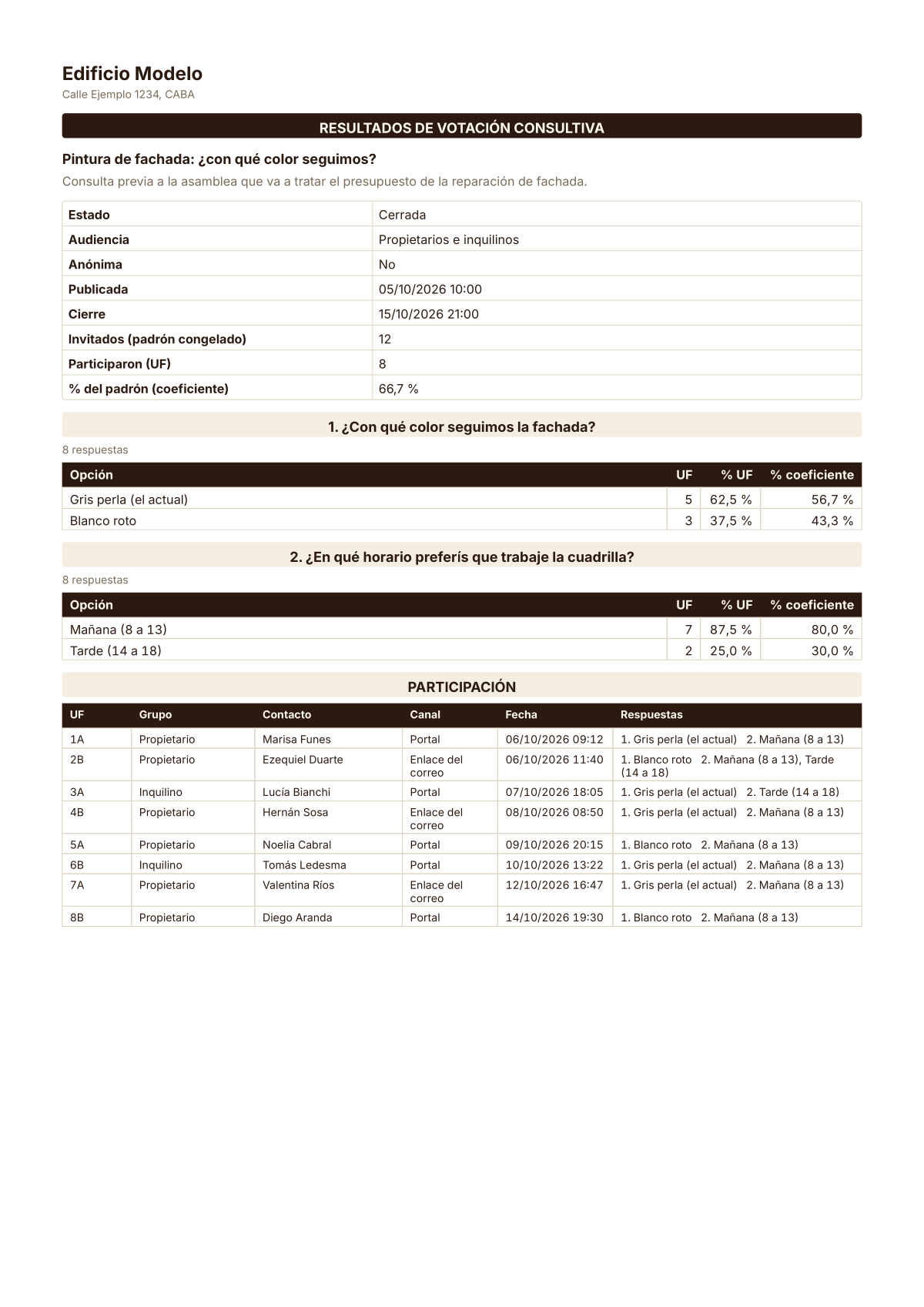 Vista previa de los resultados de una votación consultiva