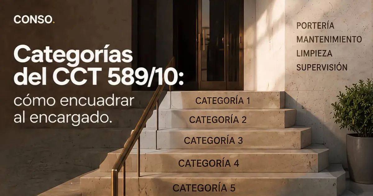 Categorías del CCT 589/10: cómo encuadrar al encargado — escalera de mármol a la entrada de un edificio con los escalones rotulados de la categoría 1 a la 5 y, al costado, portería, mantenimiento, limpieza y supervisión.